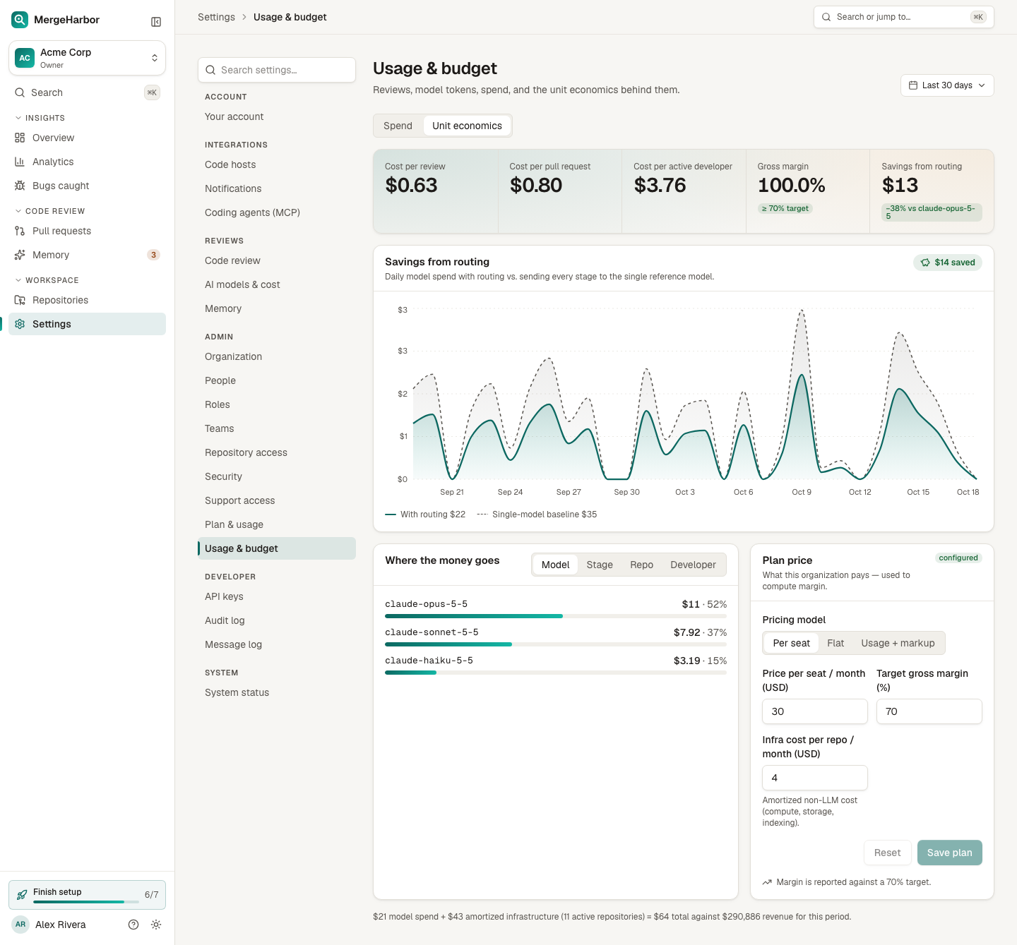 Unit economics: cost per review, per pull request, and per active developer, with savings from model routing
